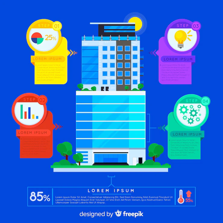 TRAINING MANAGEMENT PENGELOLAAN GEDUNG