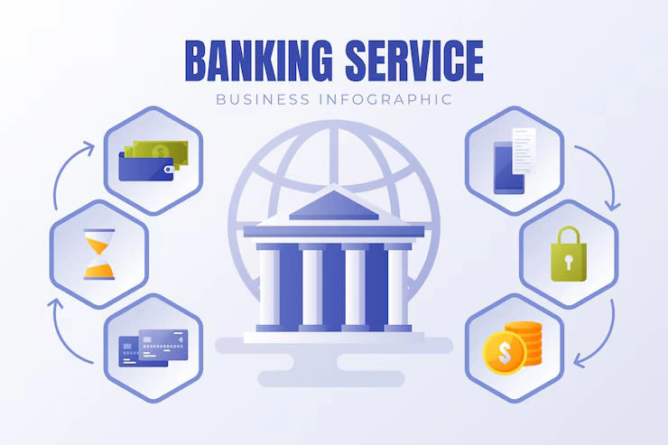 TRAINING RULES, PRINCIPLES, TYPES AND MECHANISM SBLC & GUARANTEE BANK
