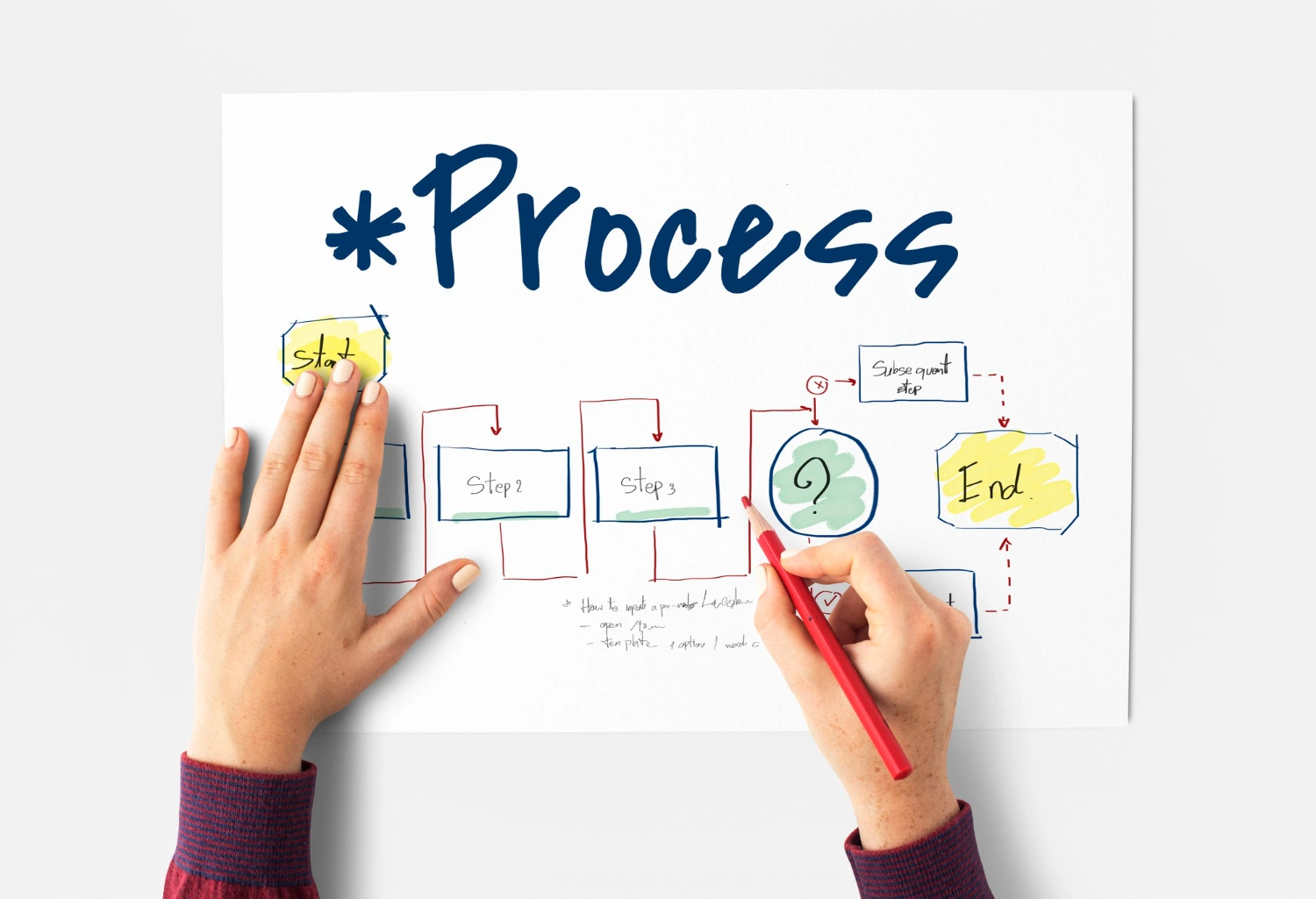 TRAINING MIND MAPPING