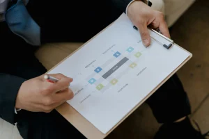 training development process