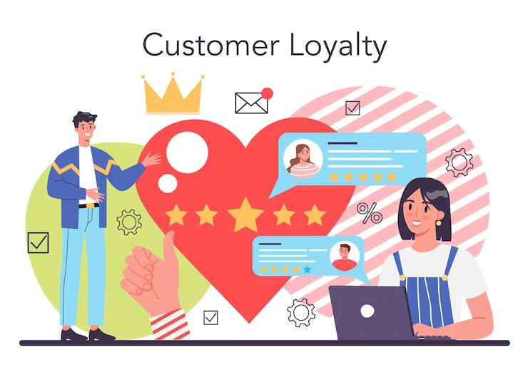 TRAINING CUSTOMER LOYALTY ANALYSIS & RESEARCH