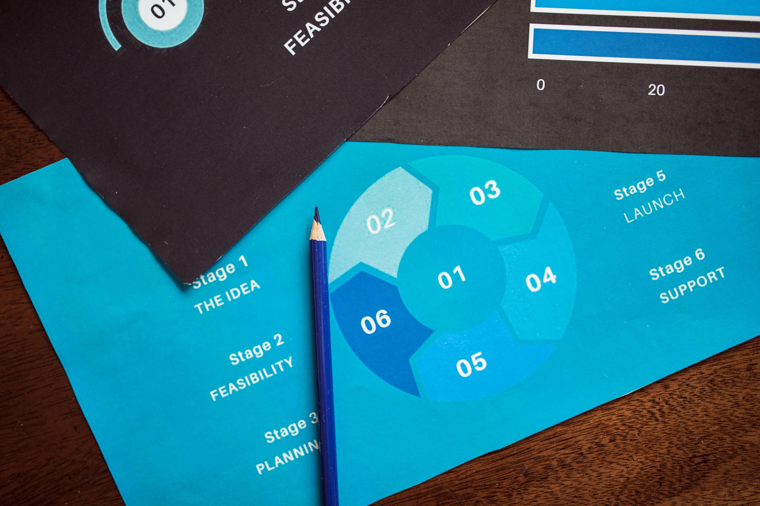 training dmaic methodology