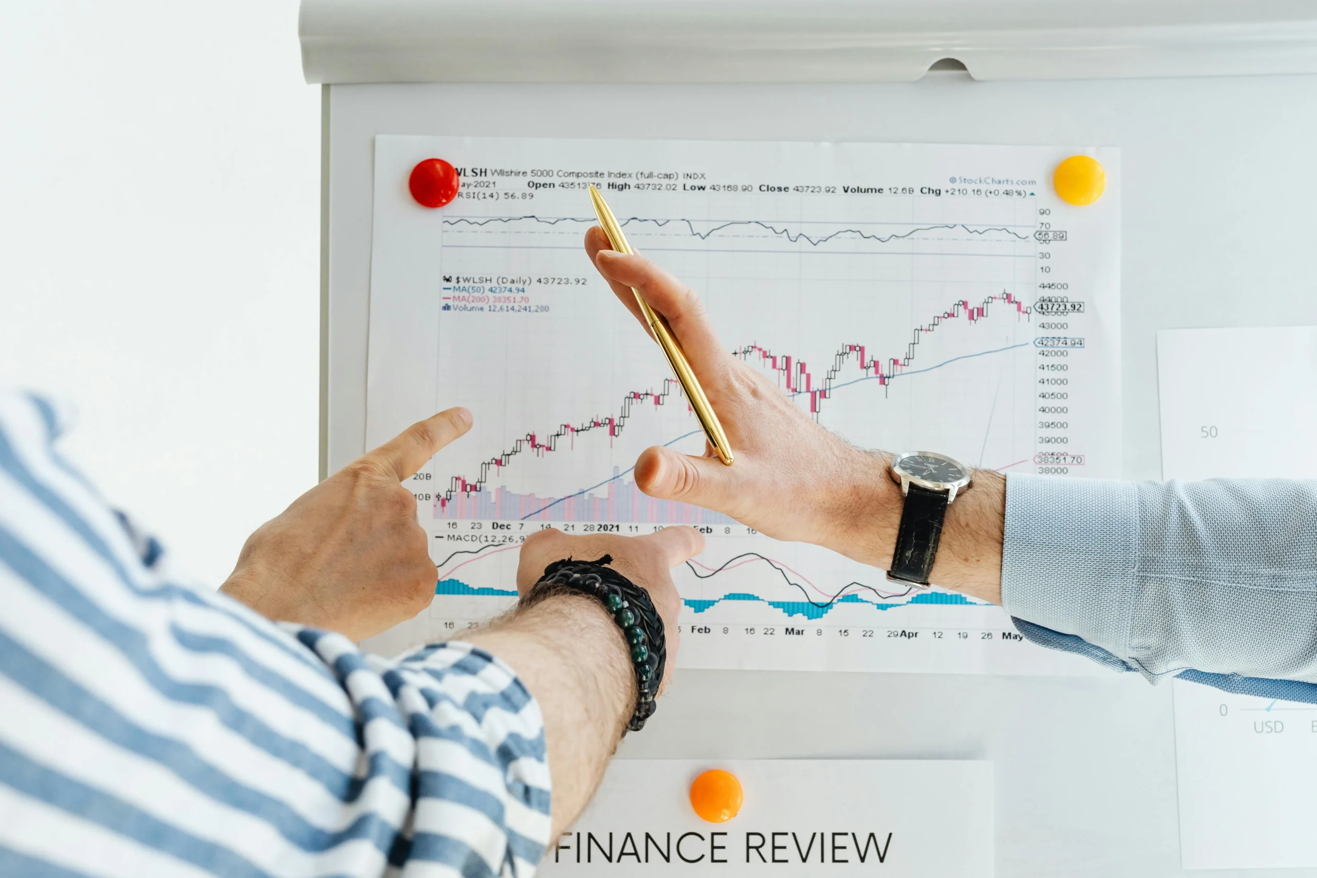 training performance management system