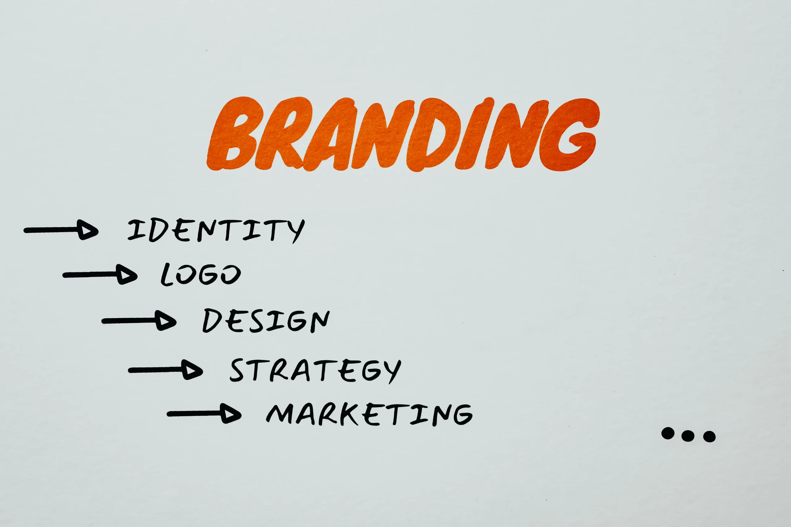 training brand equity development